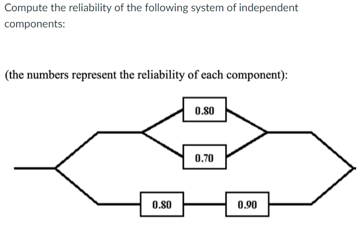 Solved Compute the reliability of the following system of | Chegg.com
