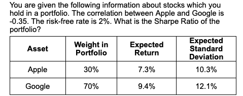 Solved You Are Given The Following Information About Stocks | Chegg.com