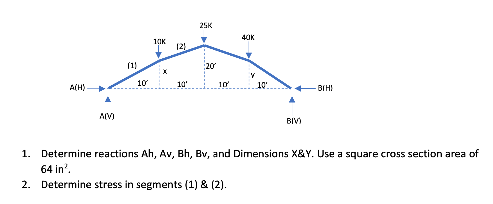 Solved 25k 40k 10k 2 1 H 10 10 A H 10 10 B Chegg Com