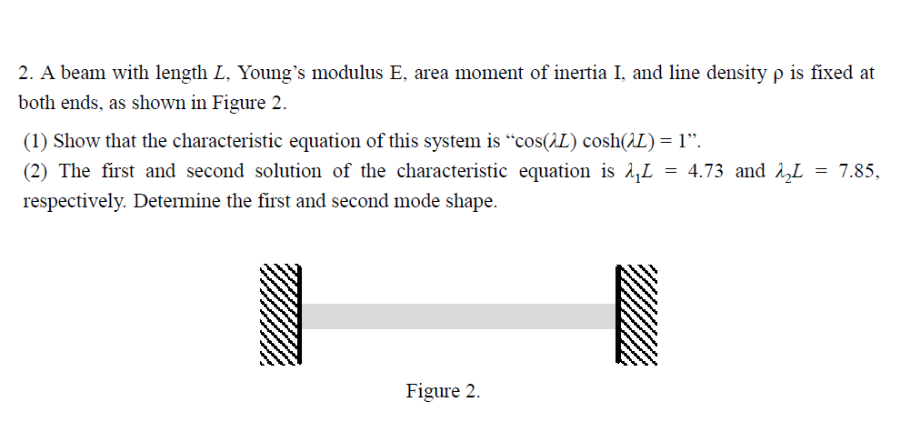 Solved 2. A beam with length L, Young's modulus E. area | Chegg.com