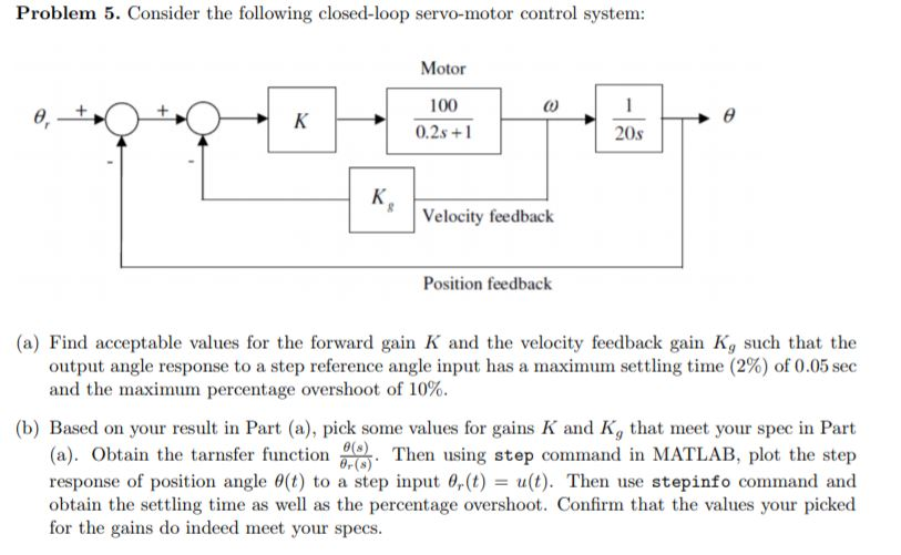 Solved Problem 5. Consider the following closed loop Chegg