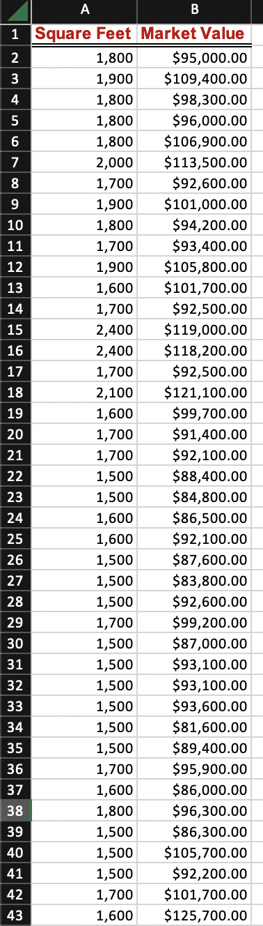 Solved Simple Linear Regression: 1) The R Squared for the | Chegg.com