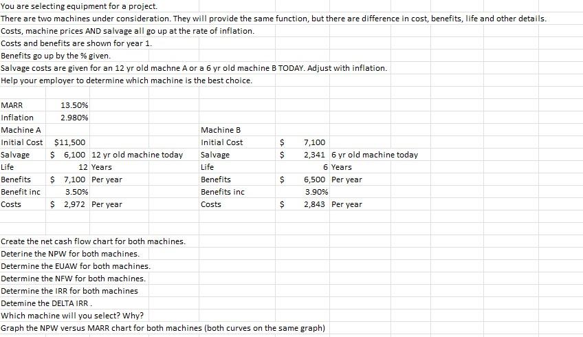 Solved Can I get a step by step explanation on Excel? | Chegg.com