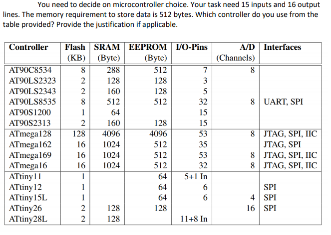 Solved You need to decide on microcontroller choice. Your Circuit Diagram