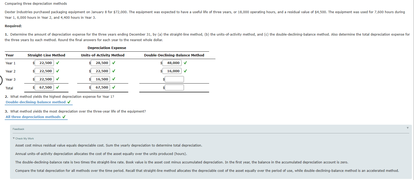 Solved StraightLine Depreciation Rates Convert each of the
