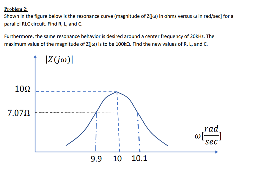 Solved Problem 2: Shown in the figure below is the resonance | Chegg.com