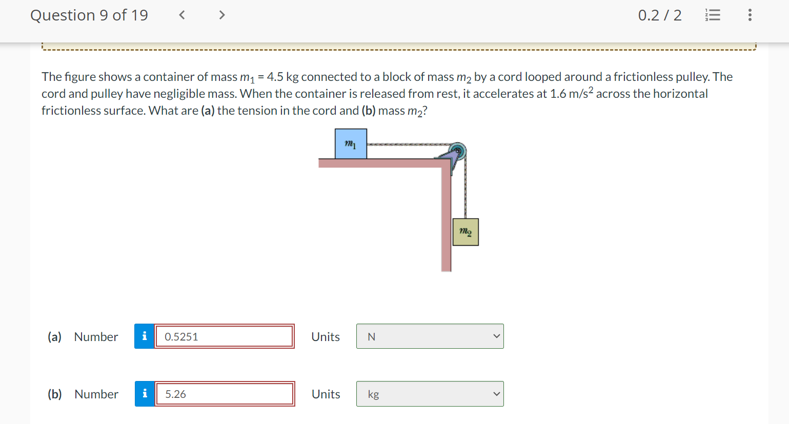 Solved The Figure Shows A Container Of Mass M1=4.5kg | Chegg.com