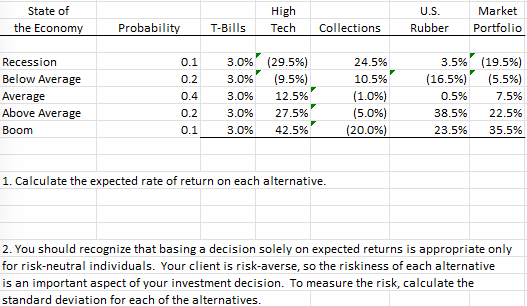 Solved \begin{tabular}{|c|c|c|c|c|c|c|} \hline State of & & | Chegg.com