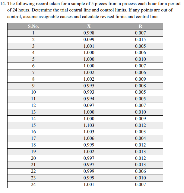 14. The following record taken for a sample of 5 | Chegg.com