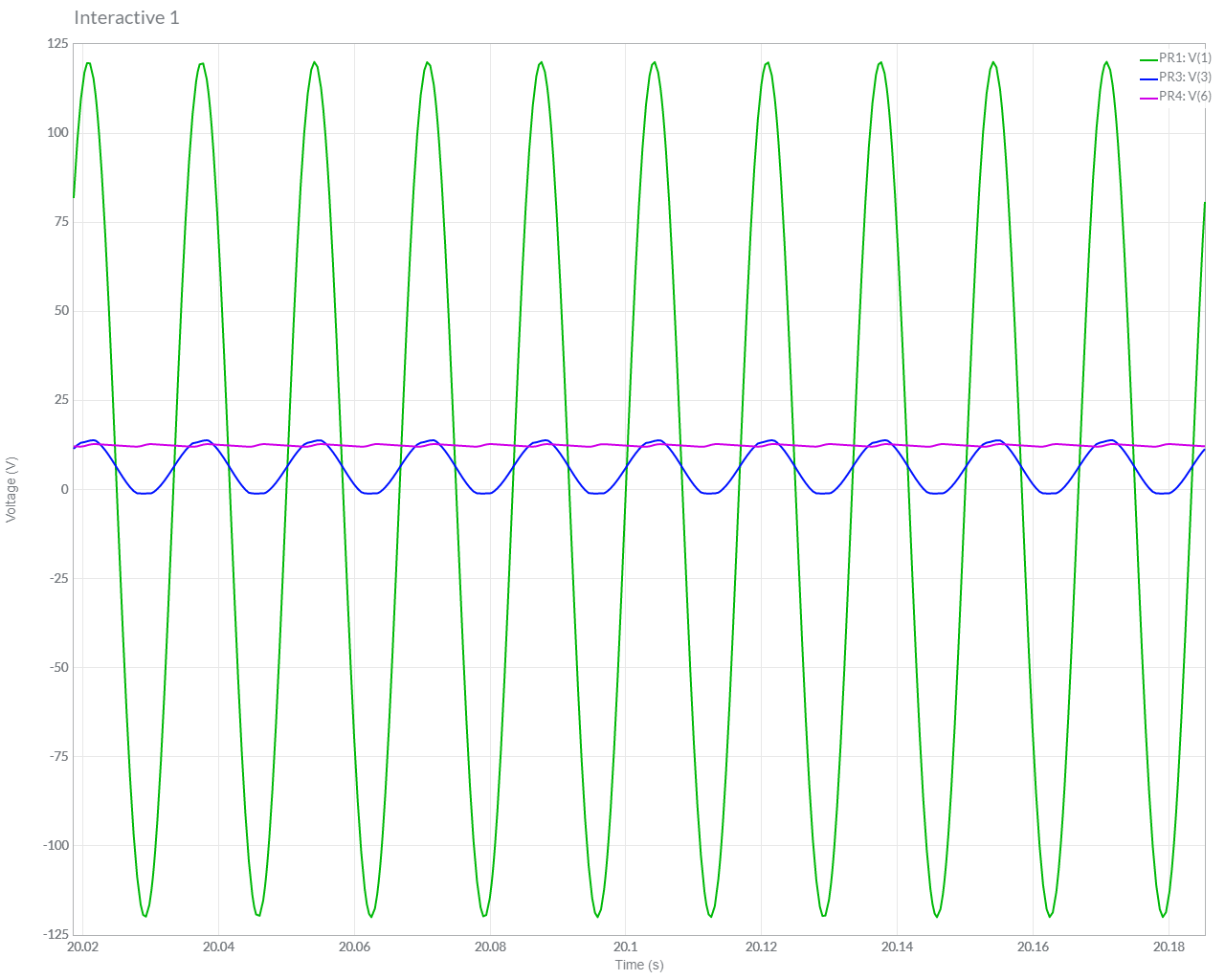 Solved Build the rectifier circuit. Tune the parameters to | Chegg.com