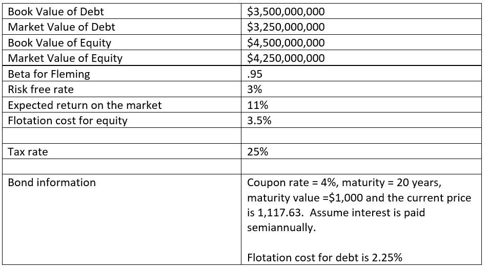 Solved 1)Compute the cost of debt for Fleming. Be sure to | Chegg.com