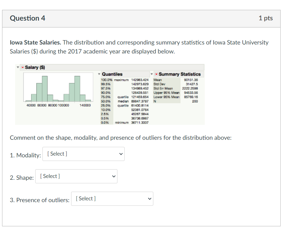 Solved Iowa State Salaries. The distribution and