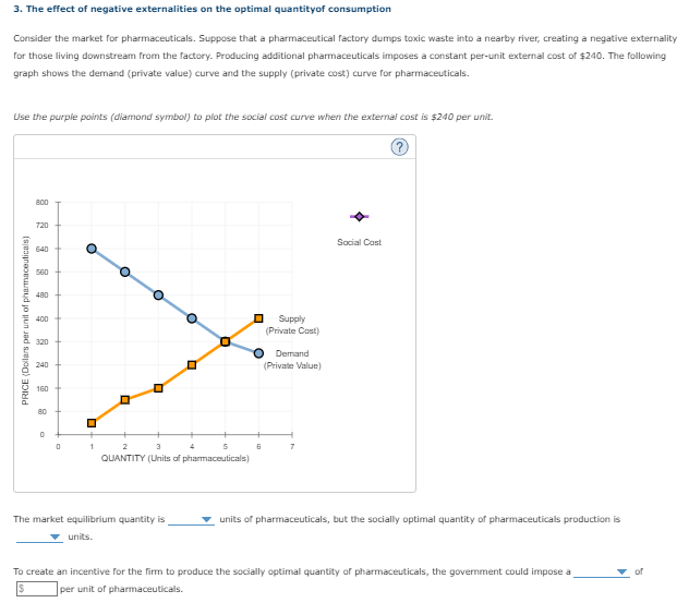 Solved The Effect Of Negative Externalities On The Optimal 