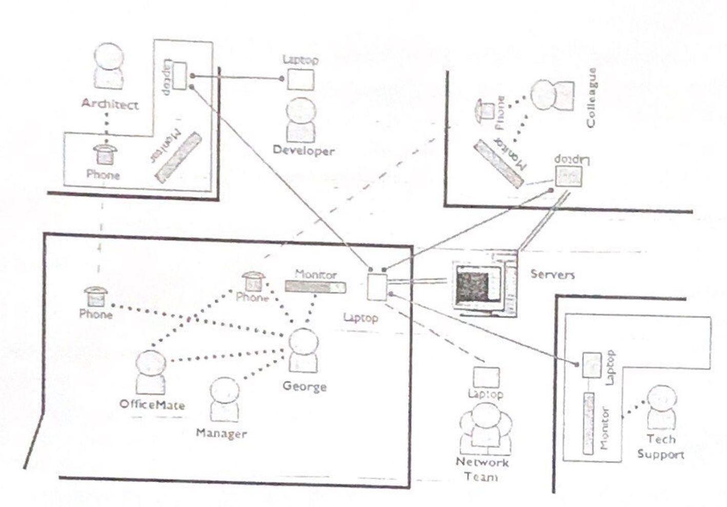 Solved CASE STUDY: Seven People One Command Line System | Chegg.com