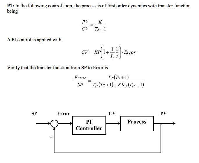 Solved P1: In the following control loop, the process is of | Chegg.com