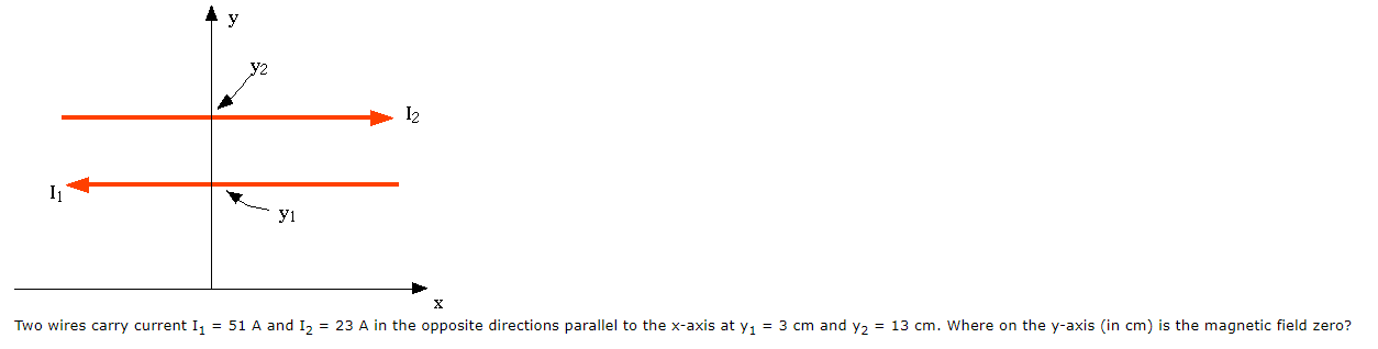 Solved I1=51 A and I2=23 A in the opposite directions | Chegg.com