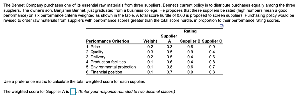 Solved B. The Weighted Score For Supplier B Is [ ]. (Enter | Chegg.com