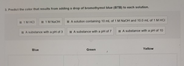 Solved 3. Predict the color that results from adding a drop