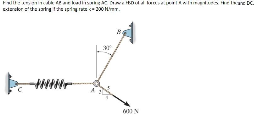 Solved Find the tension in cable AB and load in spring AC. | Chegg.com