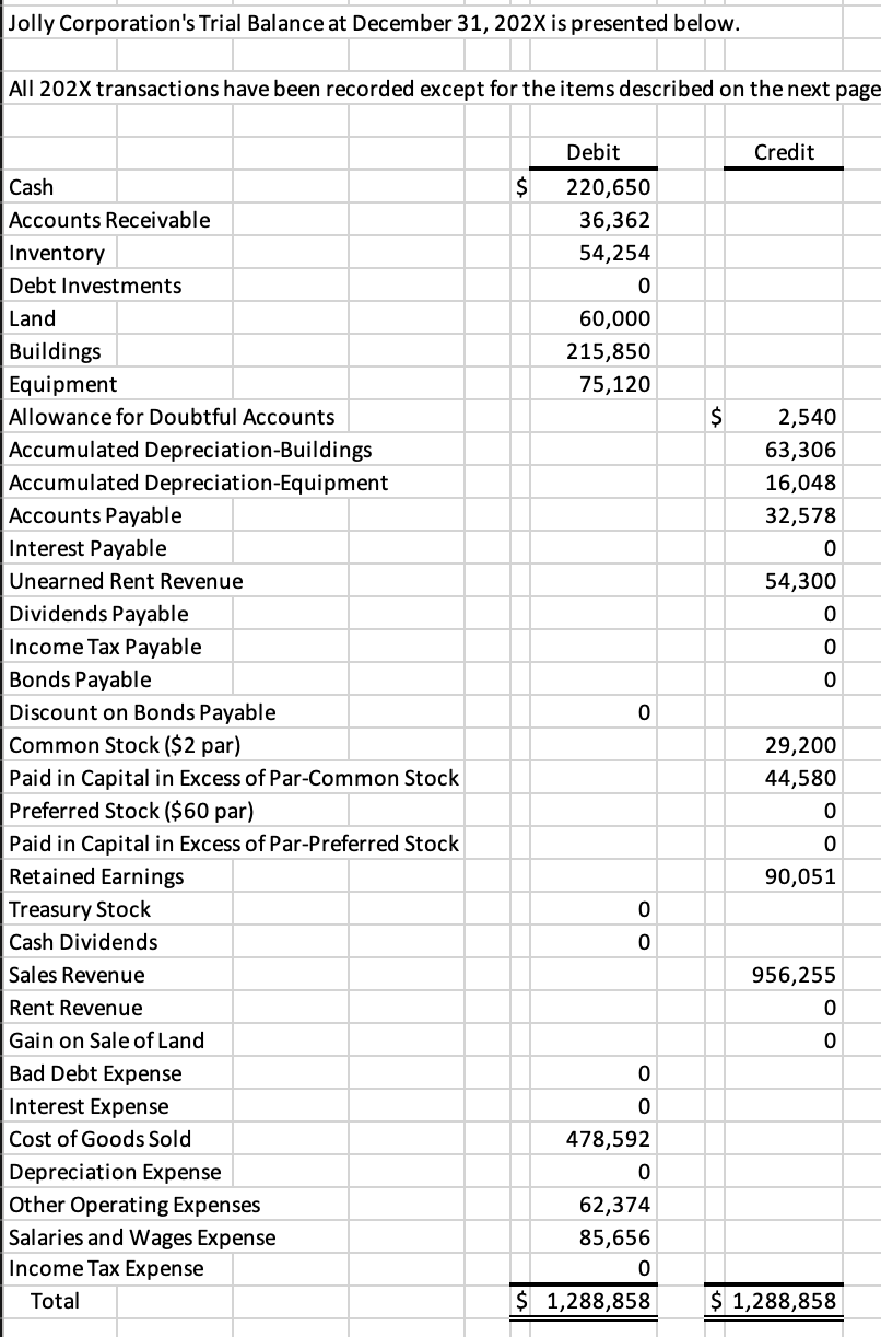 Jolly Corporation's Trial Balance at December 31, | Chegg.com