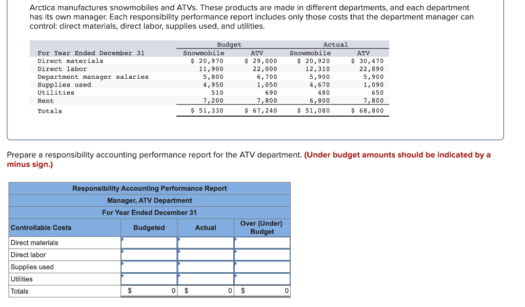 Solved Arctica manufactures snowmobiles and ATVs. These