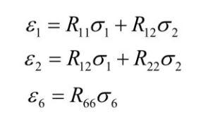 Derive Qij(i,j=1,2) as follows from the stiffness | Chegg.com