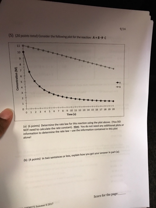 Solved Consider The Following Plot For The Reaction: A + B | Chegg.com