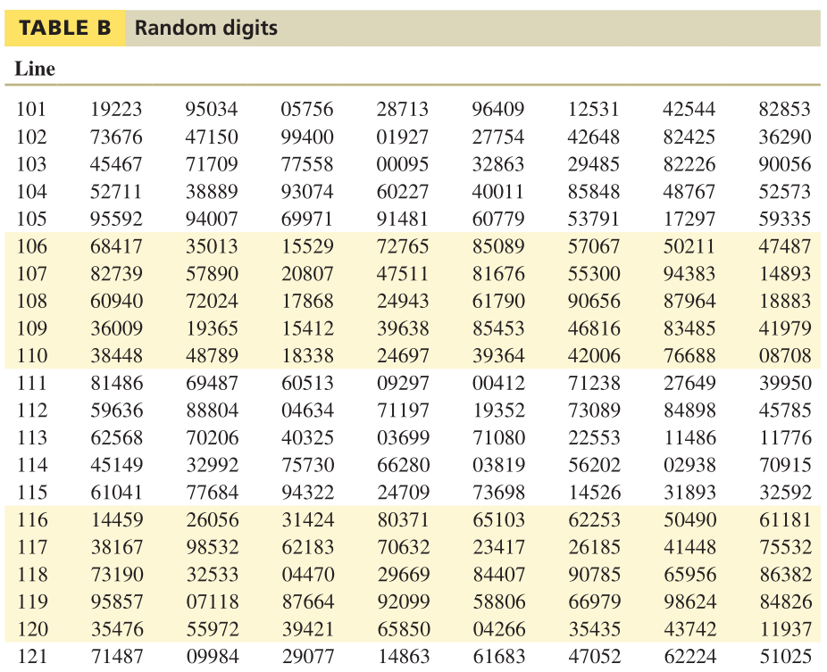 Random Digit Table Line 107 | Cabinets Matttroy