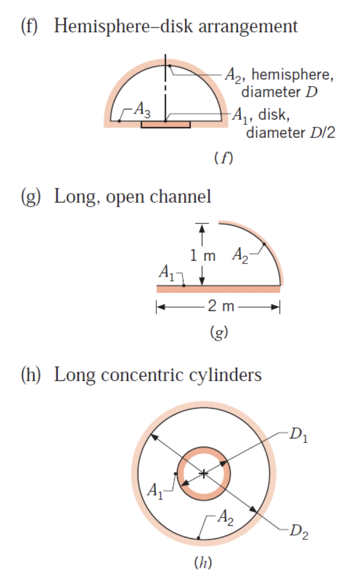 Solved Determine F12 and F21 for the following | Chegg.com