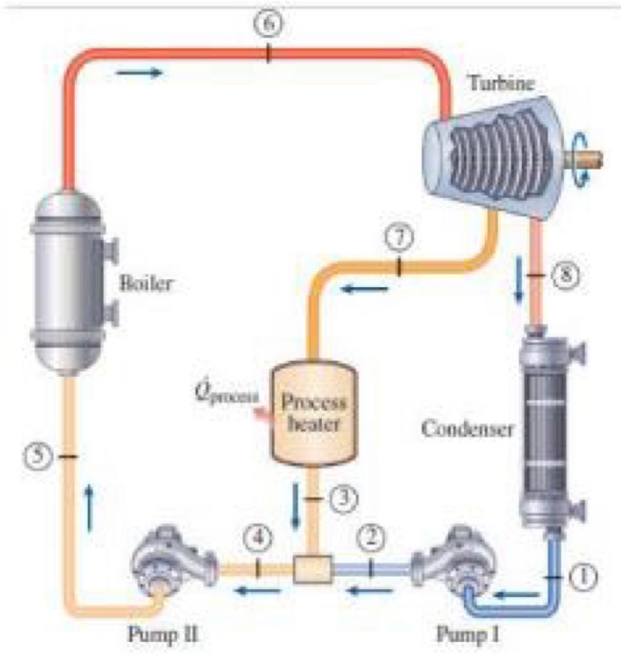 Solved Cogeneration system presented by the figure below | Chegg.com