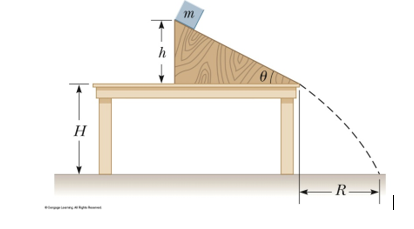 Solved A block slides down a 25° incline and falls off a | Chegg.com