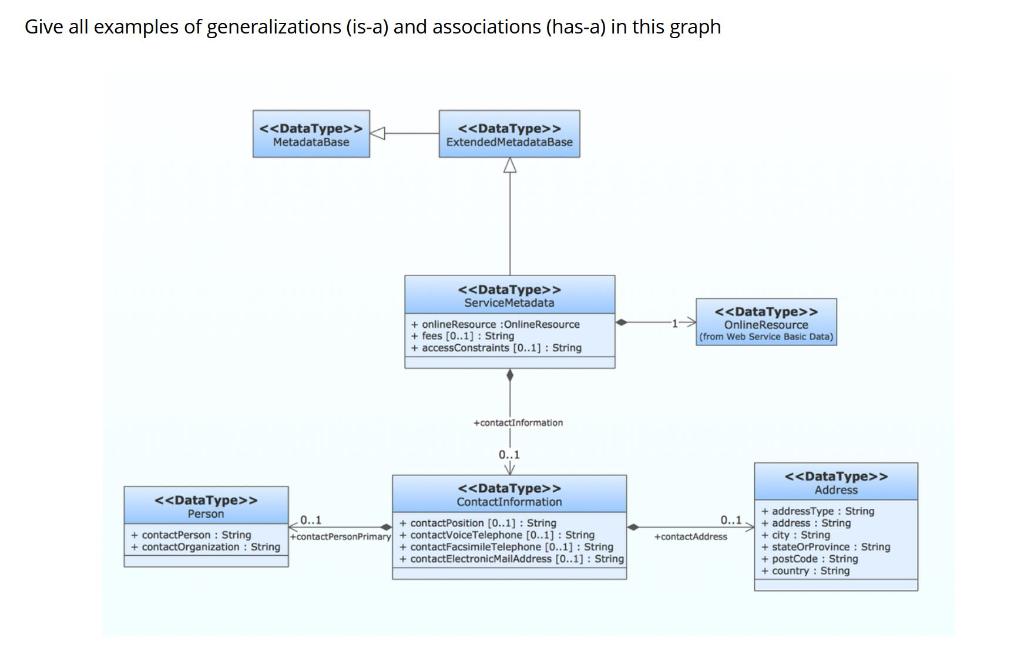 Solved Give all examples of generalizations (is-a) and | Chegg.com