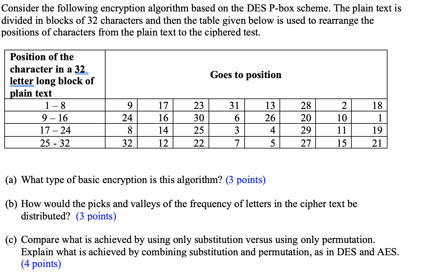 Consider The Following Encryption Algorithm Based On | Chegg.com