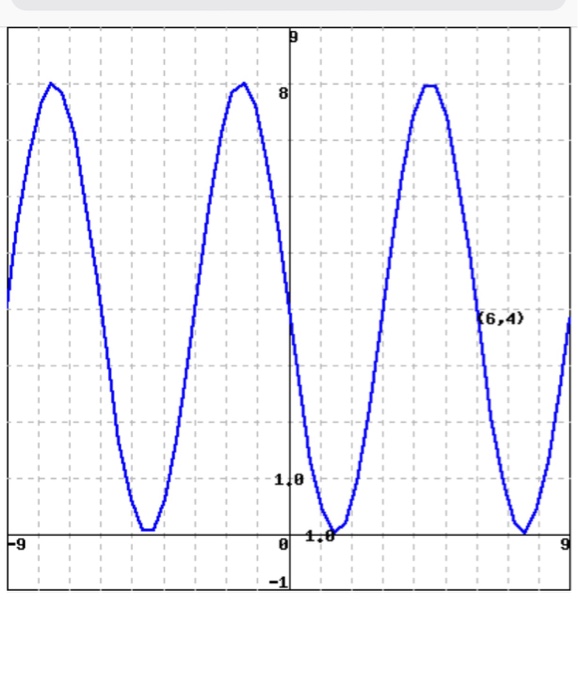 Solved The curve above is the graph of a sinusoidal | Chegg.com