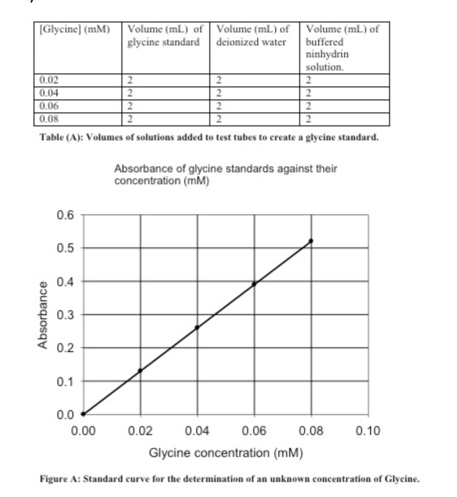 Solved The figures presented above represent the results