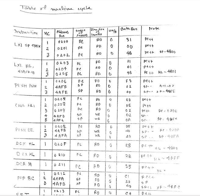 Solved 1st problem: Analyze the operation of the 8085 | Chegg.com