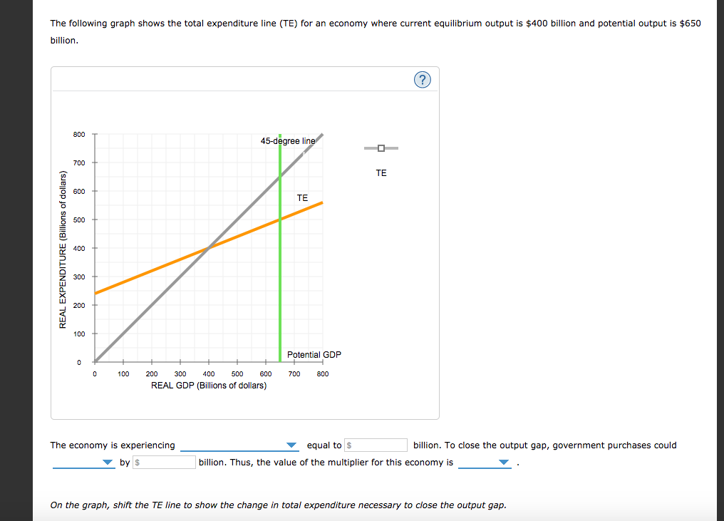 solved-the-following-graph-shows-the-total-expenditure-line-chegg