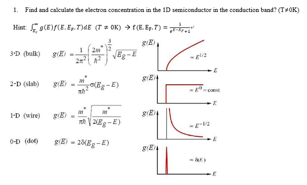 1. Find and calculate the electron concentration in | Chegg.com