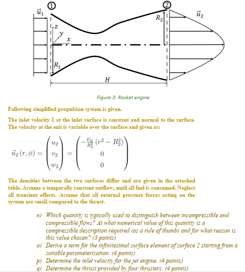 Solved 0 ü üz R2 R H Figure 3: Rocket engine Following | Chegg.com