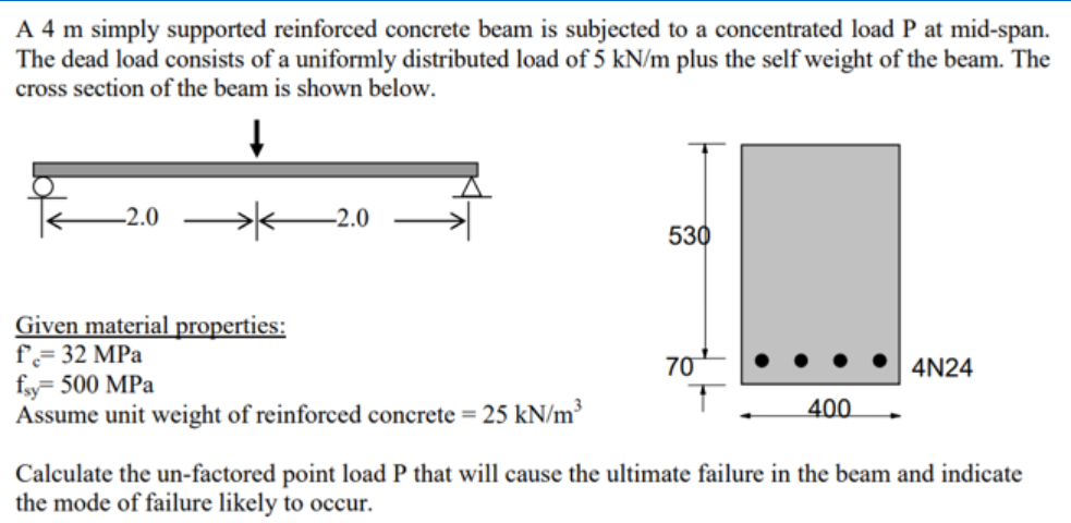 Solved A \\( 4 \\mathrm{~m} \\) simply supported reinforced | Chegg.com