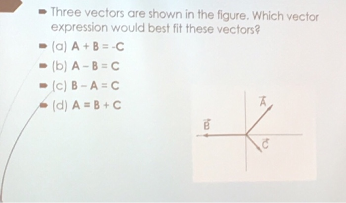 Solved Three vectors are shown in the figure. Which vector | Chegg.com