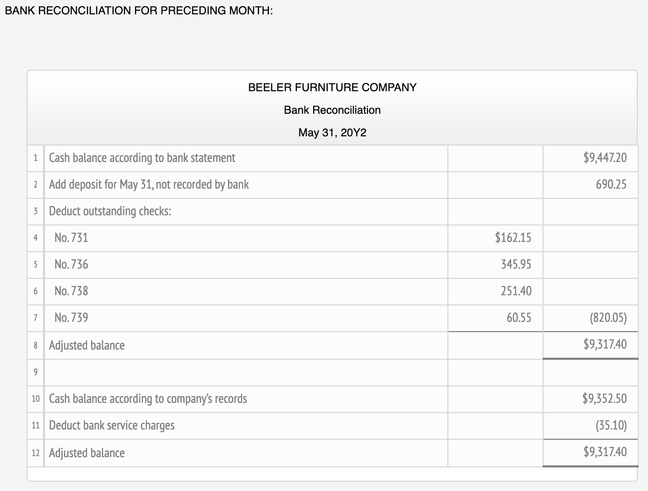 solved-beeler-furniture-company-deposits-all-cash-receipts-chegg