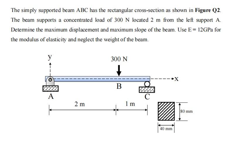 Solved The simply supported beam ABC has the rectangular | Chegg.com