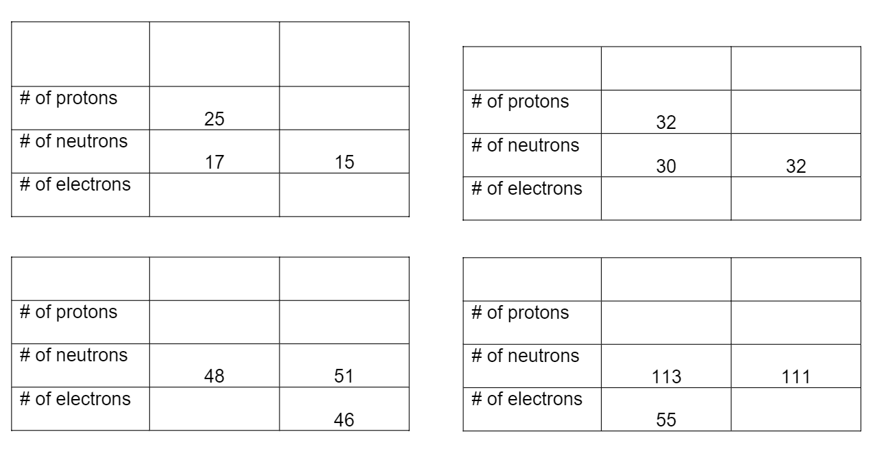 Solved # of protons # of protons 25 32 # of neutrons # of | Chegg.com