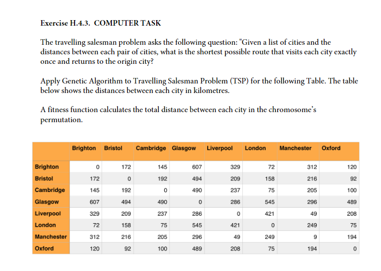 Solved Exercise H.4.3. COMPUTER TASK The travelling salesman | Chegg.com