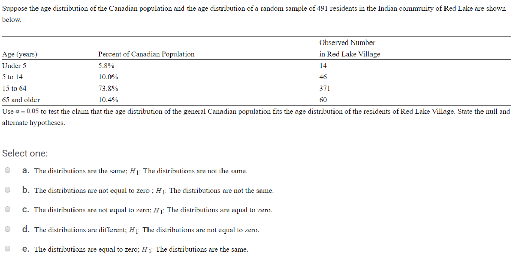 Solved Suppose the age distribution of the Canadian | Chegg.com