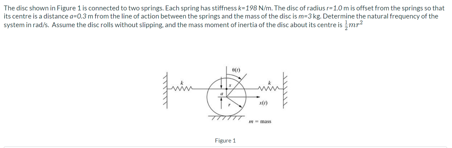 Solved The disc shown in Figure 1 is connected to two | Chegg.com