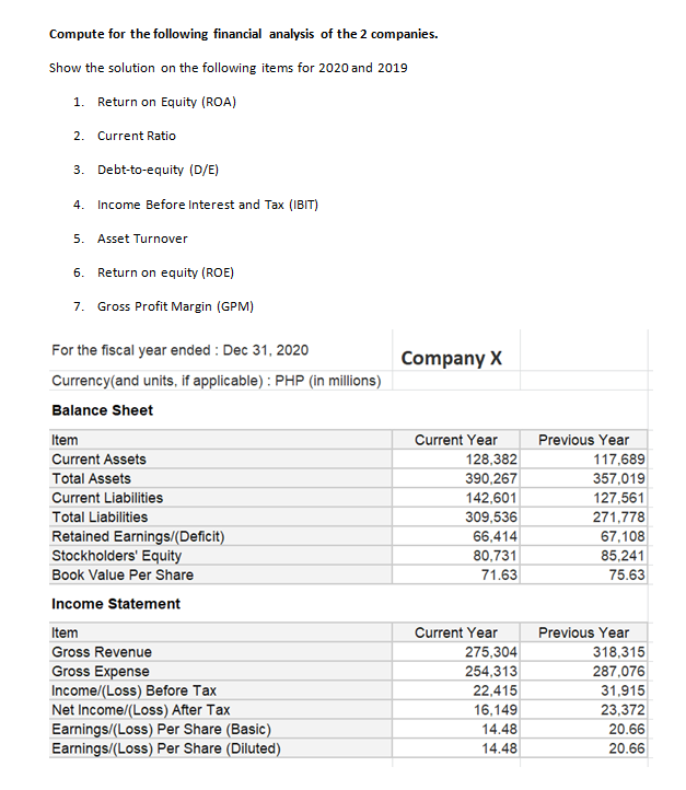Solved Compute for the following financial analysis of the 2 | Chegg.com