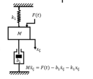 In The System Whose Model And Basic Equation Are G Chegg Com