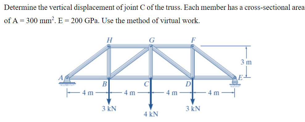 Solved Determine the vertical displacement of joint C of the | Chegg.com